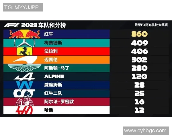 F1赛事最新积分榜更新及车队排名变化解析 F1赛事最新积分榜更新及车队排名变化解析