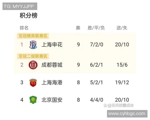 中超进球榜争夺白热化多名球员射手王竞争激烈悬念持续升级 中超进球榜争夺白热化多名球员射手王竞争激烈悬念持续升级