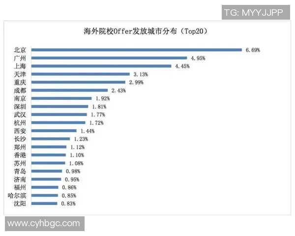 留学生球员数据对比分析：不同背景下的竞技表现与发展潜力探讨