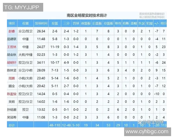 全明星球员最近五场比赛技术统计全面分析与表现对比