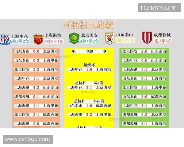 中超战报解析:上海海港逆转取胜 中超战报解析:上海海港逆转取胜